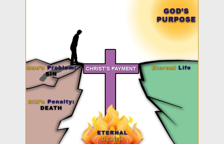 A cross labelled "Christ's Payment" now spans the chasm, bridging the cliff of sin to the far side where eternal life is.