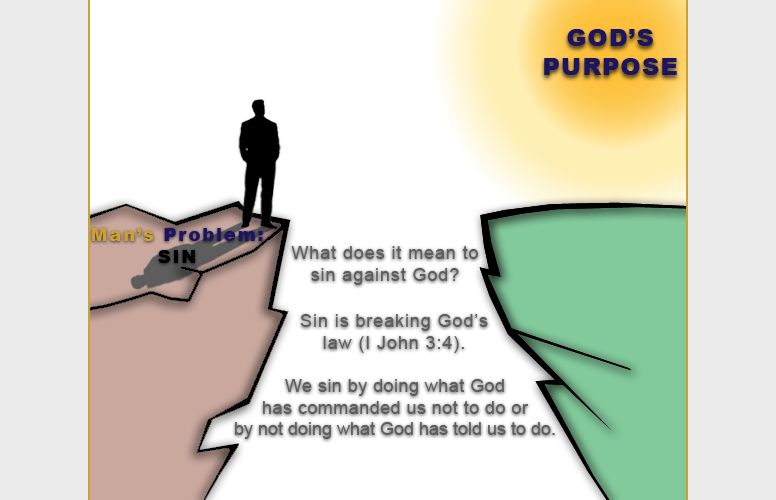 A man stands at the edge of a broken cliff, cut off by a wide chasm from the green land of God's purpose on the far side. The near cliff is labelled "Man's Problem: Sin".