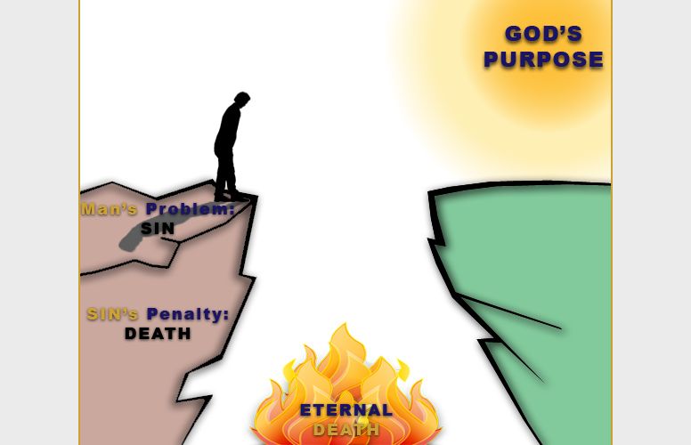 The same chasm, now with flames labelled "Eternal Death" burning in the gulf between the cliff of sin and the far side.