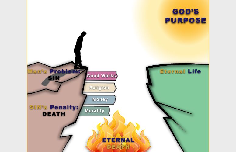 Four short planks labelled Good Works, Religion, Money and Morality reach out from the cliff of sin, but none of them is long enough to span the chasm.